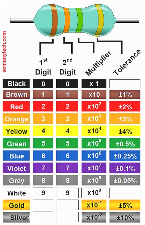 330 ohm resistor color code|4 Band Resistor Color Code Calculator .